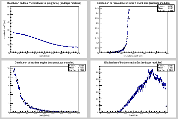 Resolution on local Y coordinate for pixel endcaps modules